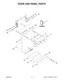 Door and panel parts