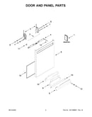 Door and panel parts