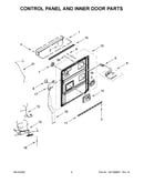 Control panel and inner door parts