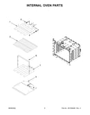 Internal oven parts