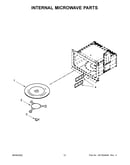 Internal microwave parts