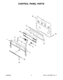 Control panel parts