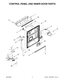 Control panel and inner door parts