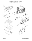 Internal oven parts