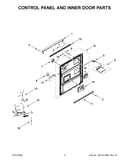 Control panel and inner door parts
