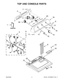 Top and console parts