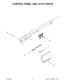 Control panel and latch parts