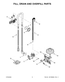 Fill, drain and overfill parts