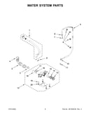 Water system parts