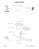Hood parts
