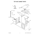 Whirlpool WTW5057LW0 top and cabinet parts diagram