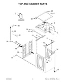 Top and cabinet parts