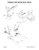 Console and water inlet parts