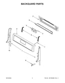 Backguard parts