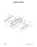 Console parts