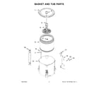 Maytag MVW5035MW0 basket and tub parts diagram