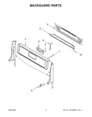 Backguard parts