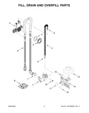 Fill, drain and overfill parts