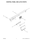 Control panel and latch parts