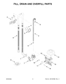 Fill, drain and overfill parts