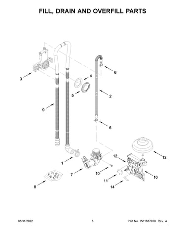 Fill, drain and overfill parts