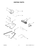 Venting parts