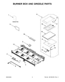 Burner box and griddle parts