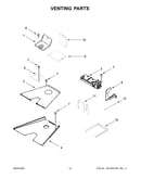 Venting parts