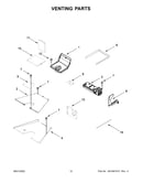 Venting parts
