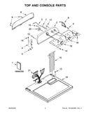 Top and console parts