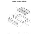 Amana AGR6603SFW7 drawer and broiler parts diagram