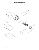 Venting parts