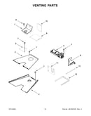Venting parts