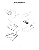 Venting parts