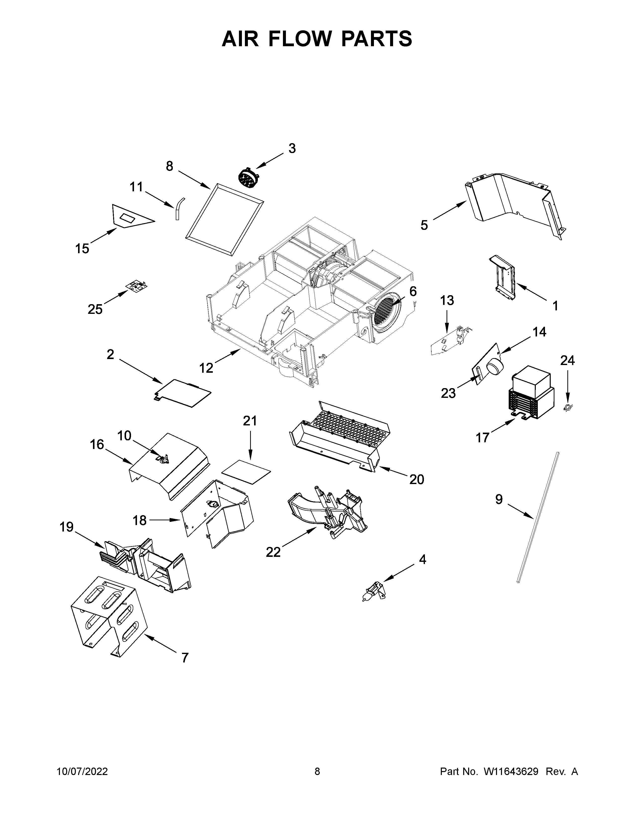 Air flow parts
