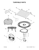 Turntable parts