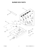 Burner box parts