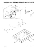 Burner box, gas valves and switch parts