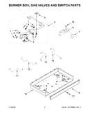 Burner box, gas valves and switch parts