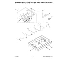 Maytag MGC9536DS05 burner box, gas valves and switch parts diagram