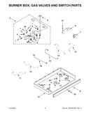 Burner box, gas valves and switch parts