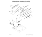 Maytag MVW5035MW0 console and water inlet parts diagram
