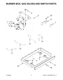 Burner box, gas valves and switch parts