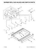 Burner box, gas valves and switch parts