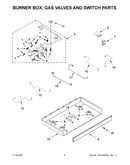 Burner box, gas valves and switch parts