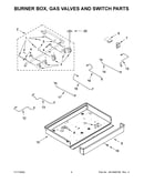 Burner box, gas valves and switch parts