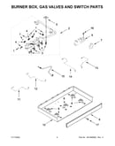 Burner box, gas valves and switch parts