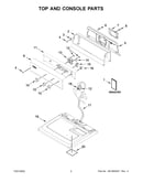Top and console parts