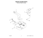 Whirlpool 7MWFW560CHW2 water system parts diagram