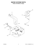 Water system parts